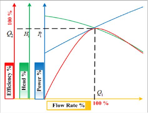 centrifugal pump solved problems thermodynamics|centrifugal pump performance curve.